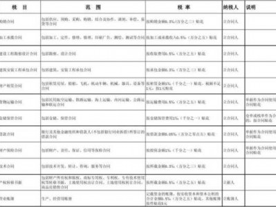 印花税多少（1000万注册资金印花税多少）