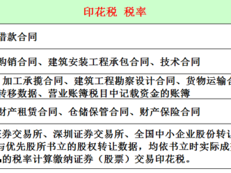 印花税的税率是多少（目前股票印花税的税率是多少）