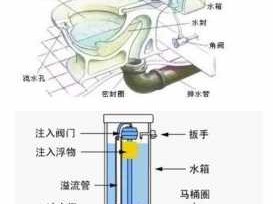 马桶反水（马桶反水上涌怎么解决）