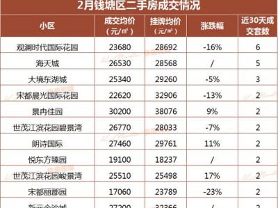 下沙二手房信息（下沙二手房价格）