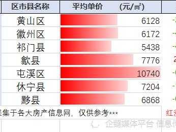 黄山市房价（黄山市房价2023年最新房价）