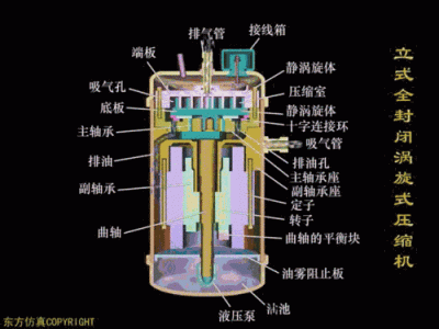 空气压缩机工作原理（空气压缩机工作原理图解）