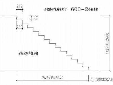 计算楼梯踏步公式（楼梯的计算最简单的方法）