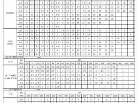 20号无缝钢管（20号无缝钢管8163压力壁厚对照表）