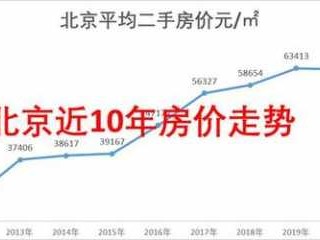 北京六环房价（北京二环房价2023年最新房价）