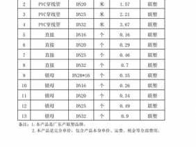 pvc管价格（pvc管价格多少钱一根）