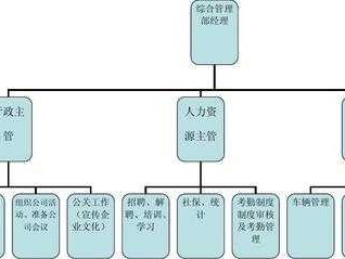 房屋管理（房屋管理部门指的是哪个单位）