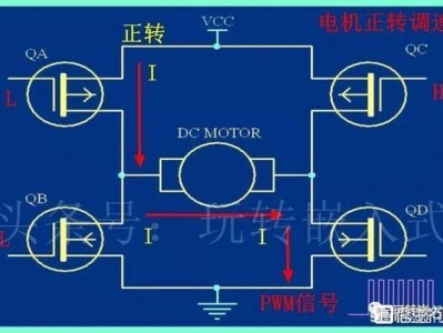 pwm是什么意思（电机pwm是什么意思）