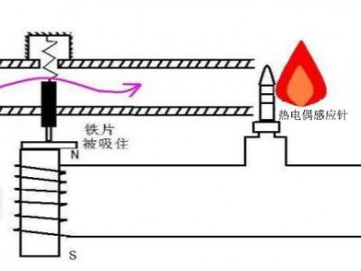 热电偶工作原理（天然气灶热电偶工作原理）