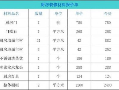 厨房装修公司（厨房装修公司报价明细表）