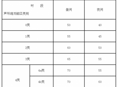 多少分贝算噪音（室内多少分贝算噪音）
