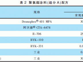 聚氨酯面漆（聚氨酯面漆和固化剂的配比）