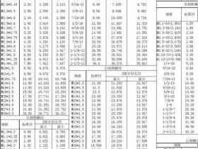 g2螺纹尺寸（g2螺纹内径多少）