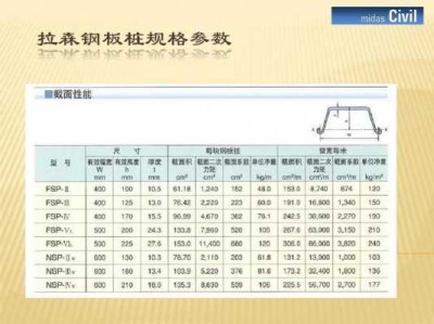 钢板桩型号规格（钢板桩型号规格表）