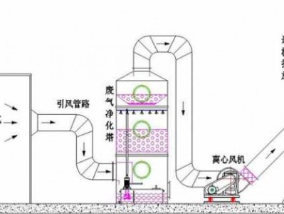 除臭（除臭系统）