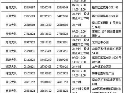 扰民投诉电话（扰民投诉电话查询12531）