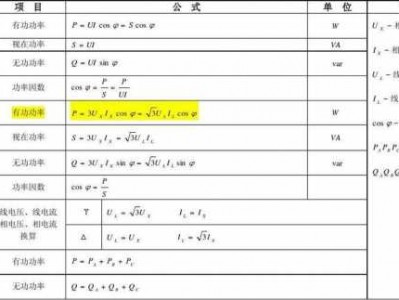 电线功率计算公式（电线功率计算公式表图）