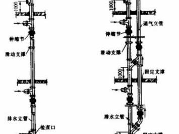 承插管（承插管道安装方向）