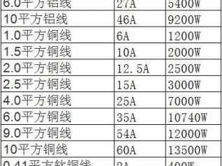 6平方铜线带多少千瓦（2相6平方铜线带多少千瓦）