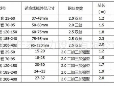 电缆网套（电缆网套有几种规格）