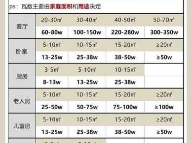 led灯泡（led灯泡10瓦相当普通灯泡几w）