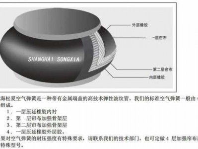 空气弹簧（空气弹簧工作原理）