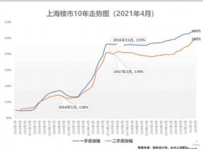 上海徐汇区房价（上海徐汇区房价走势图 十年）