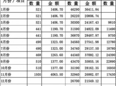 水电费（水电费一个月大概多少）