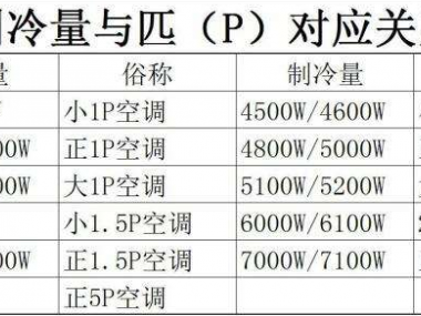 匹是什么单位（空调匹是什么单位）