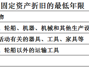 税法折旧年限（会计折旧年限和税法折旧年限）