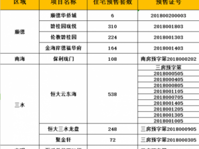 顺德房产（顺德房产交易信息网官网）