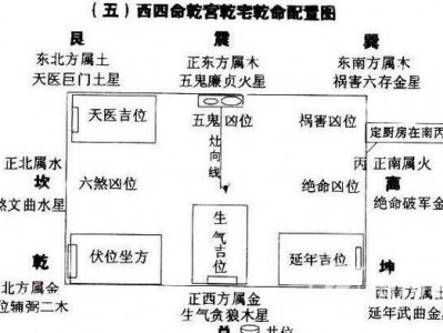 阳宅三要（阳宅三要八宅布局图）