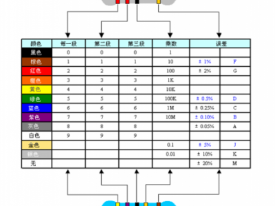 电阻色环怎么看（电阻色环怎么看第一环）