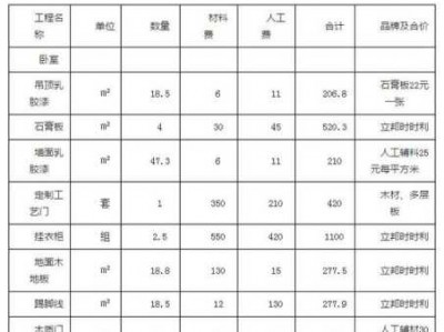 房屋装修设计（房屋装修设计费一般多少）