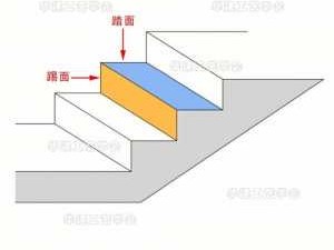 楼梯尺寸标准（国家楼梯尺寸标准）