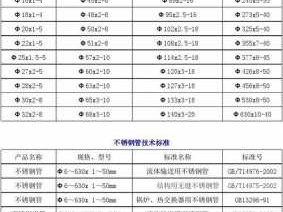 不锈钢管件标准（不锈钢管件标准规范最新版）