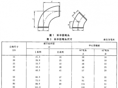 弯头长度计算公式（90度弯头长度计算公式）