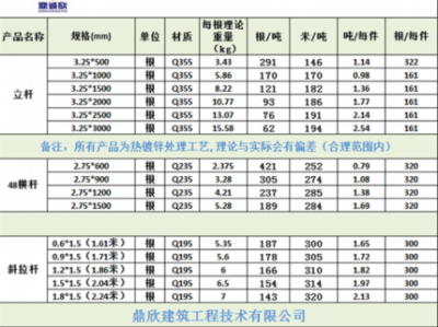 脚手架尺寸（脚手架尺寸规格图解）