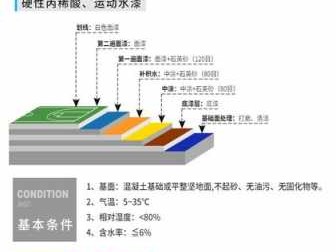 地坪漆施工流程（球场地坪漆施工流程）