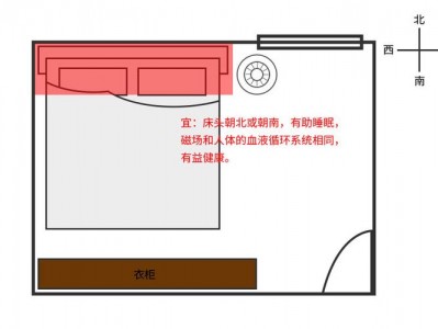 床朝向（床朝向有讲究吗）