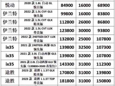 现代多少钱（新车北京现代多少钱）