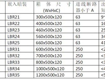 电箱尺寸（电箱尺寸HxD代表什么）