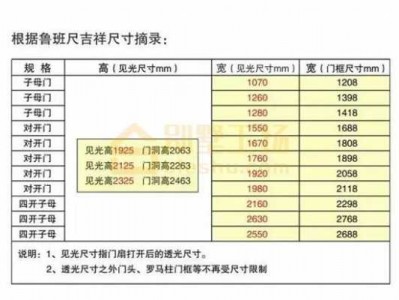 门的尺寸（门的尺寸一般是多少吉利）