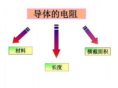 导电体（导电体对电流的阻碍作用称为）