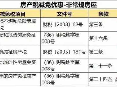 房产税怎么征收标准（房产税新政策消息2023征收标准）