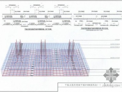 平板式筏形基础（平板式筏形基础配筋）