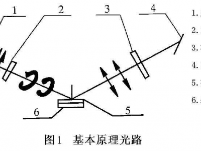 台阶仪（台阶仪测试薄膜厚度原理）