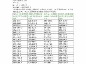 电阻的单位（电阻的单位mΩ）