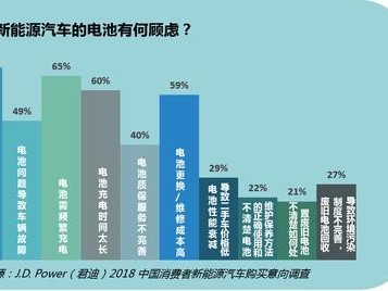 使用时（使用时间最悠久的能源是什么）