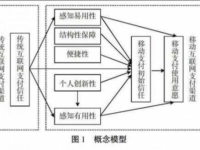 网购分享（网购分享理论模型）